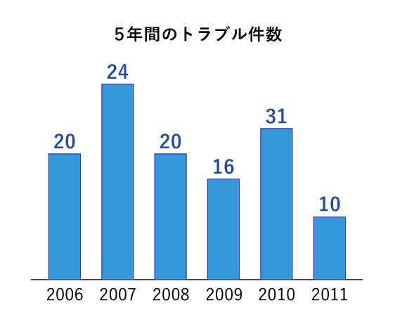 医療機関による安心安全な施術