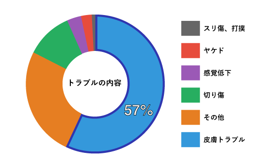 医療機関による安心安全な施術